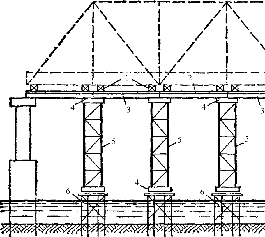 Мостовые опоры d1000мм