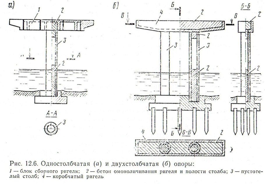 Новый Железнодорожный мост через реку кола