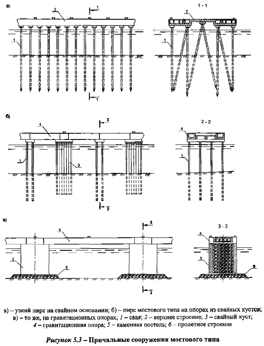 Столбчатые опоры автодорожных мостов