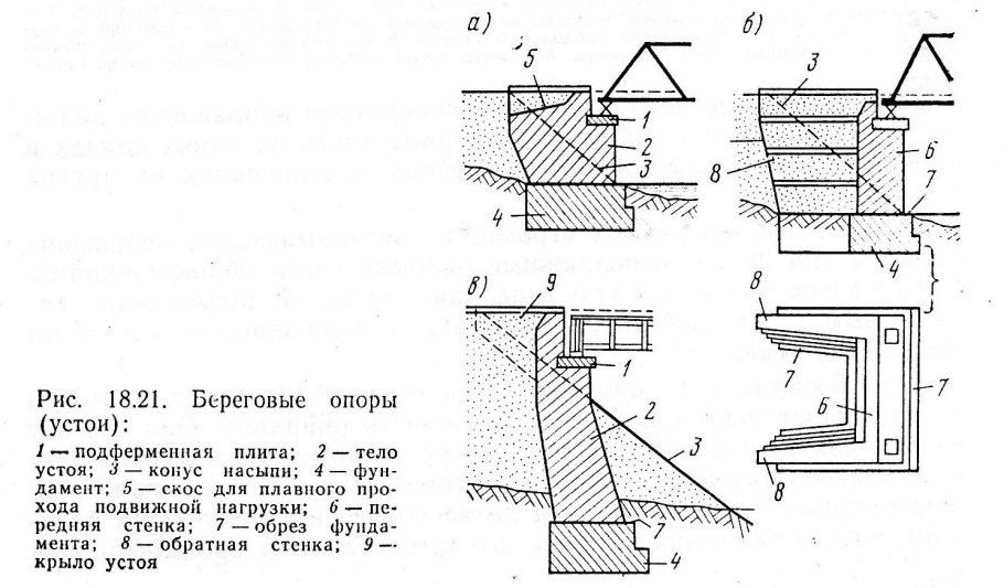 Фундаменты под опоры моста чертежи
