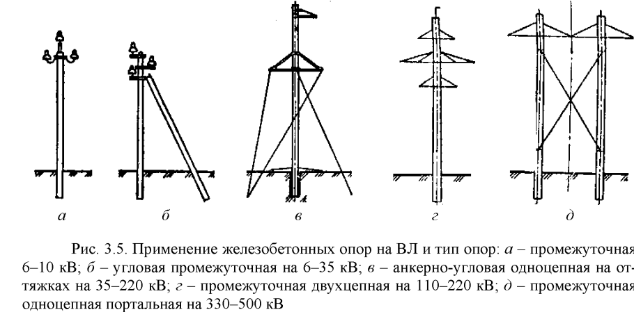 Искусственные сооружения мосты