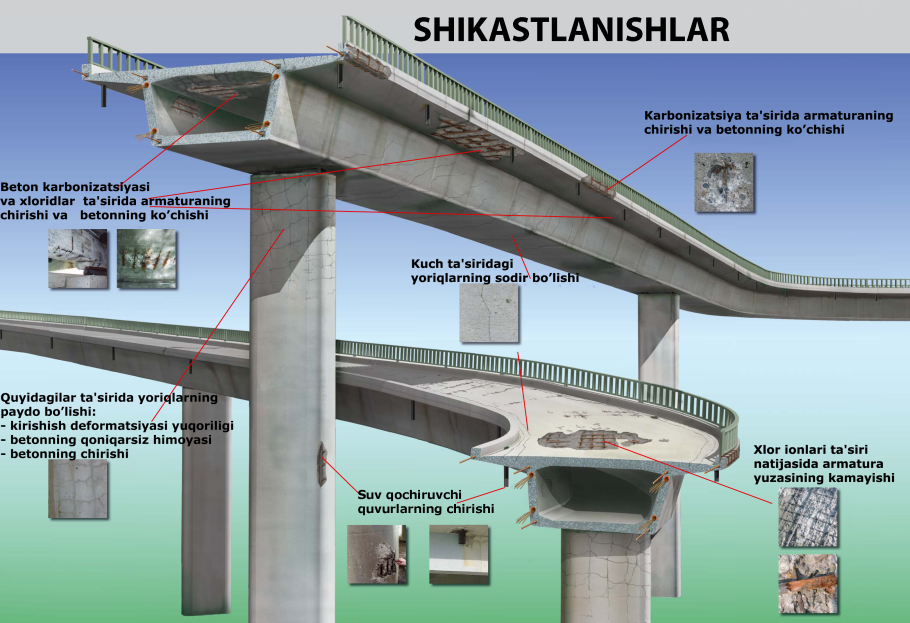 Железнодорожный мост Arbergen