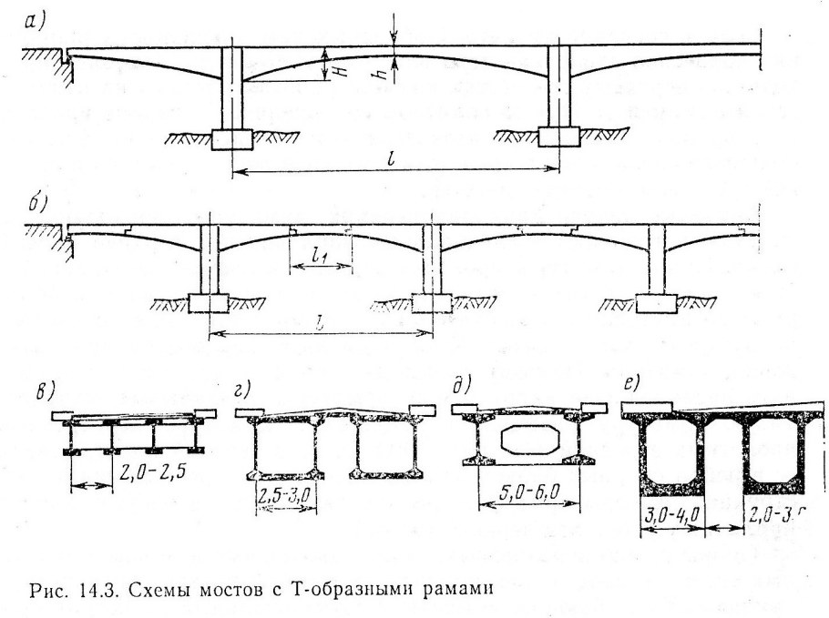 Промежуточная опора моста бык