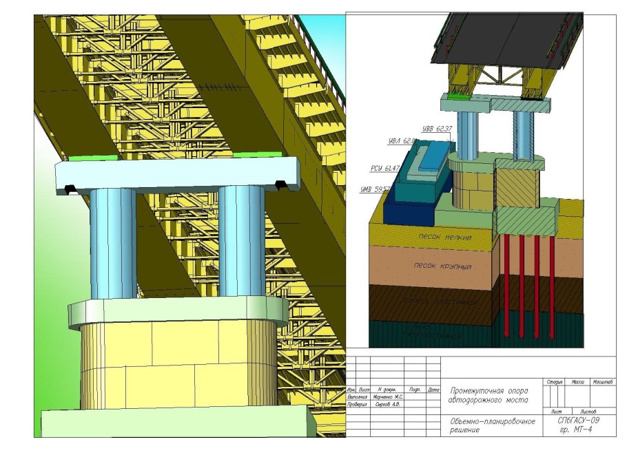 Мостовые опоры опалубливание