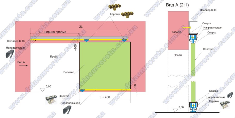 Раздвижные гаражные ворота