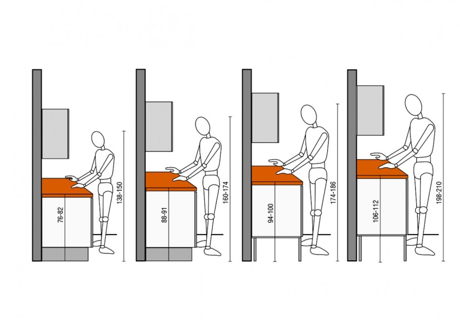 Высота кухонного стола от пола стандарт