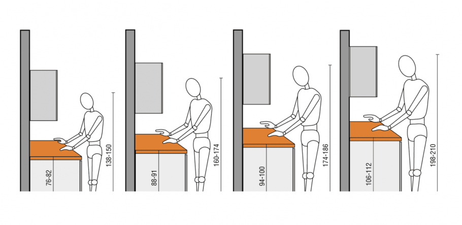 Стандарт высоты кухонного стола (59 фото) - красивые картинки и HD фото