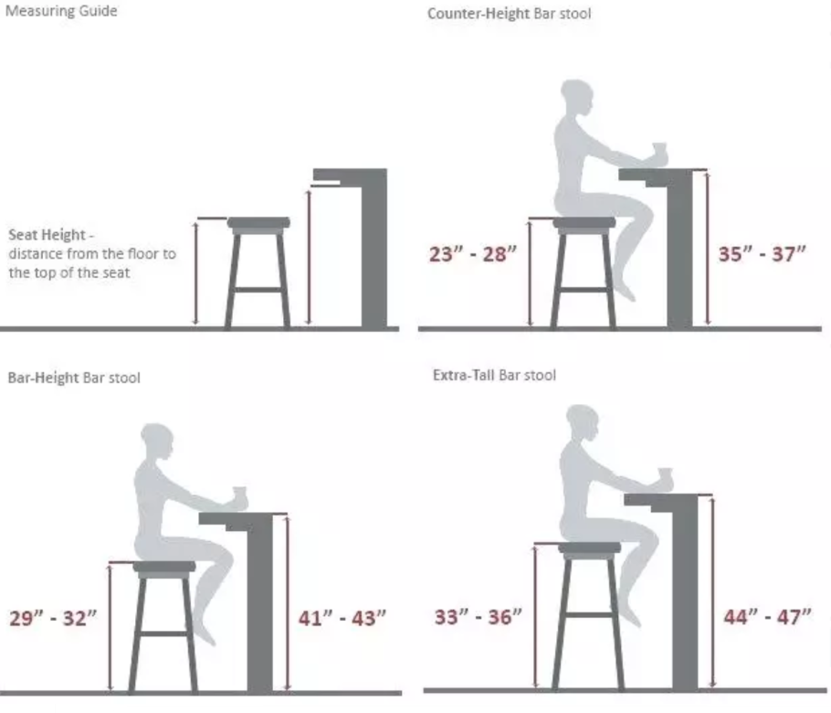 Высота барного стула для стойки 110