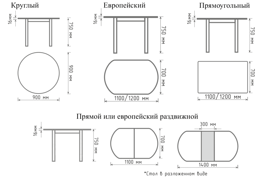 Высота установки кухонных шкафов эргономика