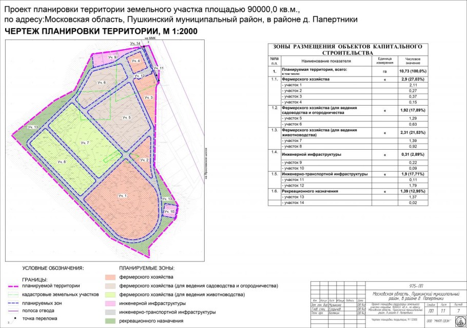 Заявление на разрешение использования земельного участка