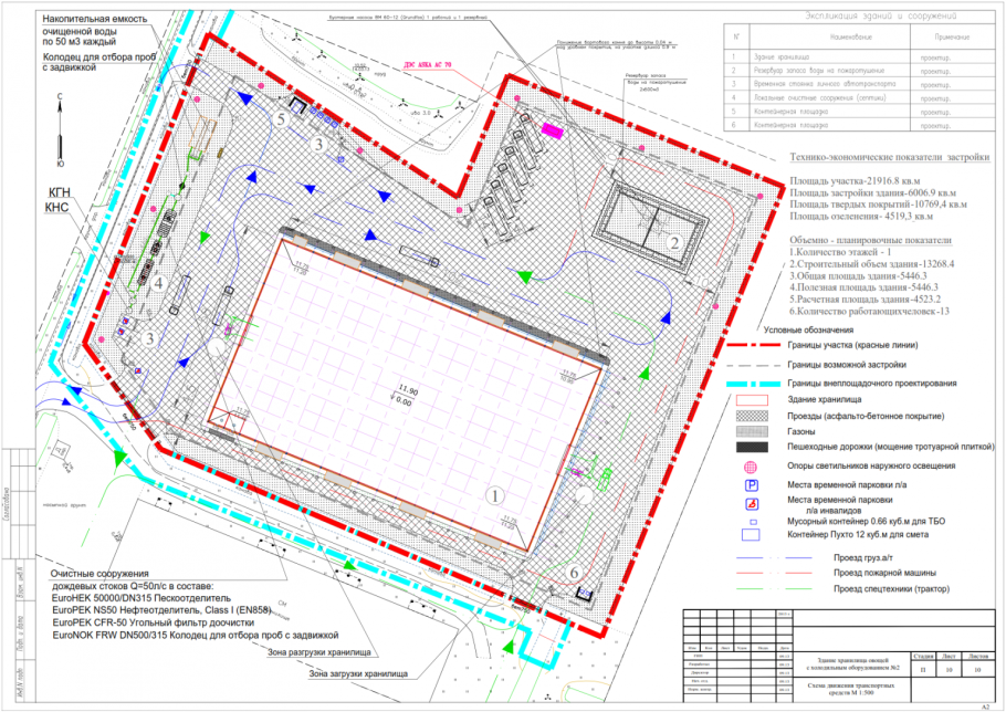 Проект межевания территории (ПМТ)