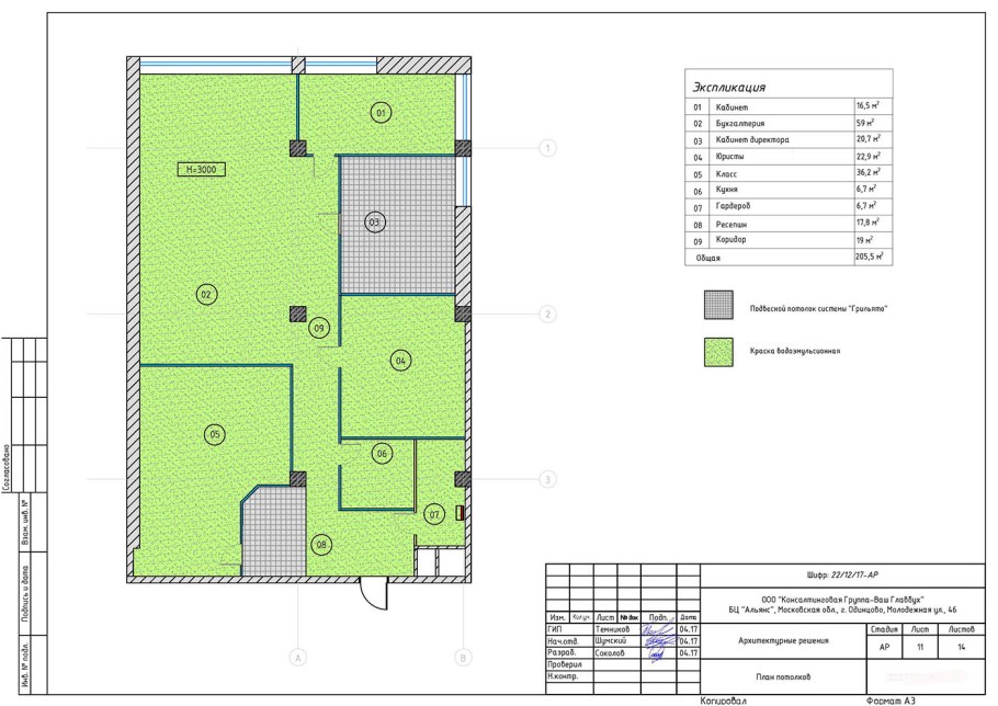 Имеется ли утвержденный проект межевания территории?