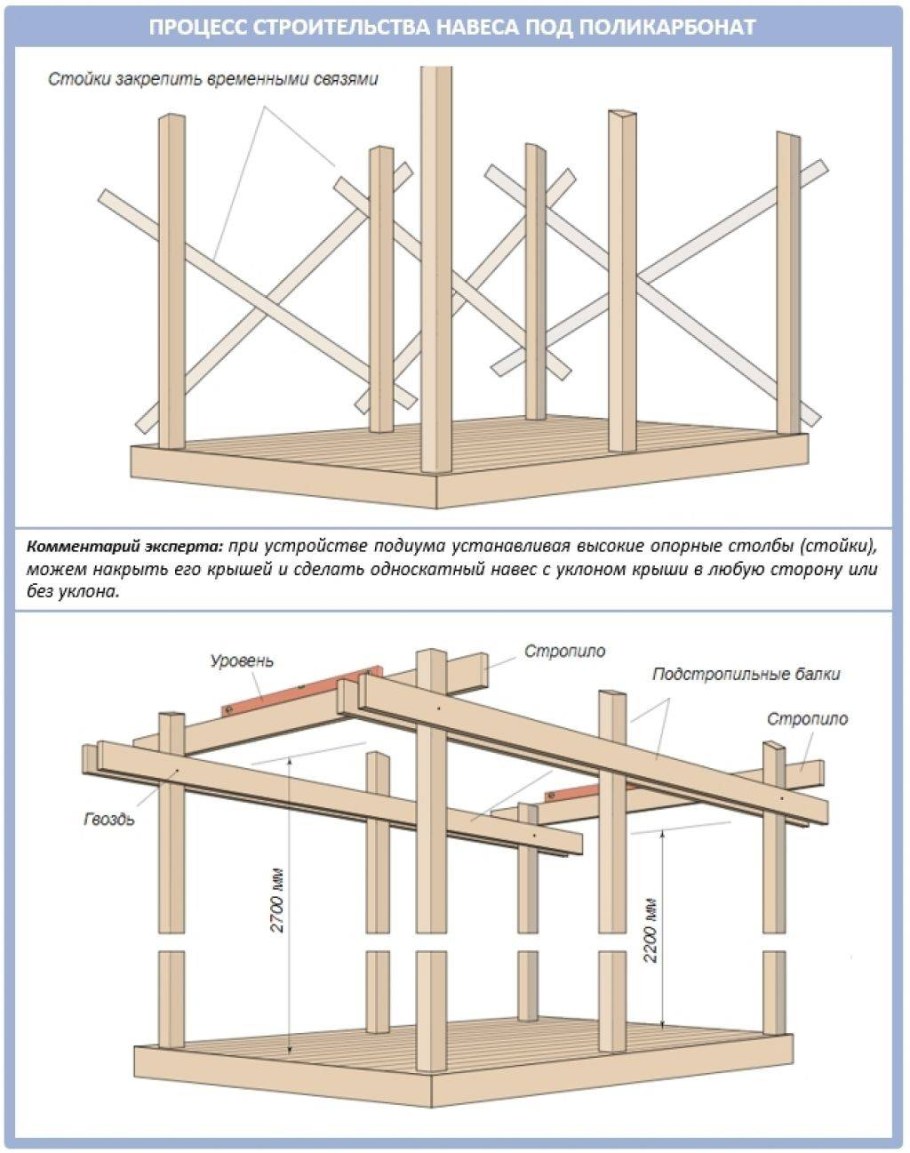 Сарай 4х2 чертеж