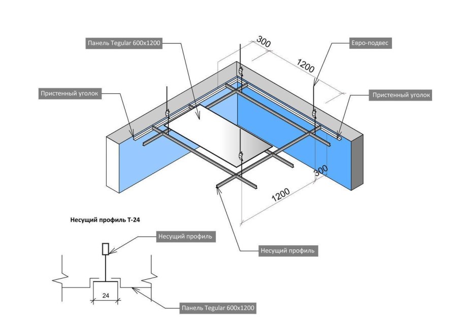 Монтаж тканевого потолка