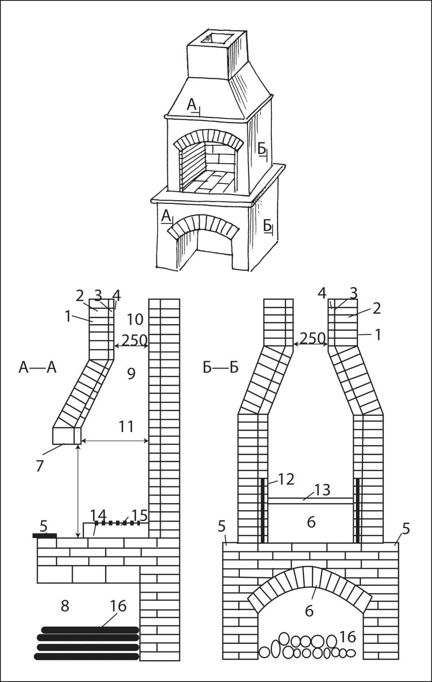 Порядовка печи с мангалом и казаном