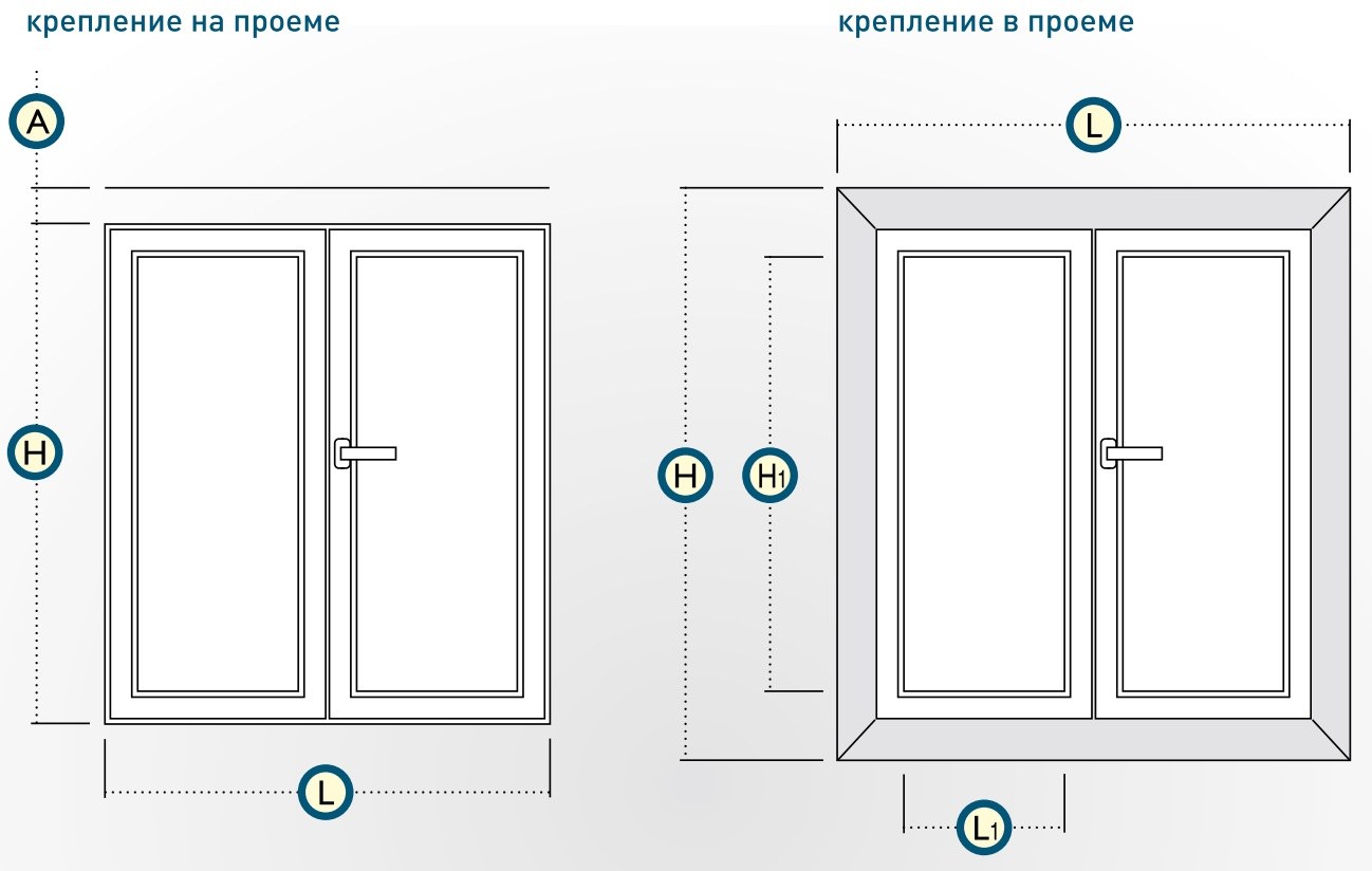 Схема окна чертеж