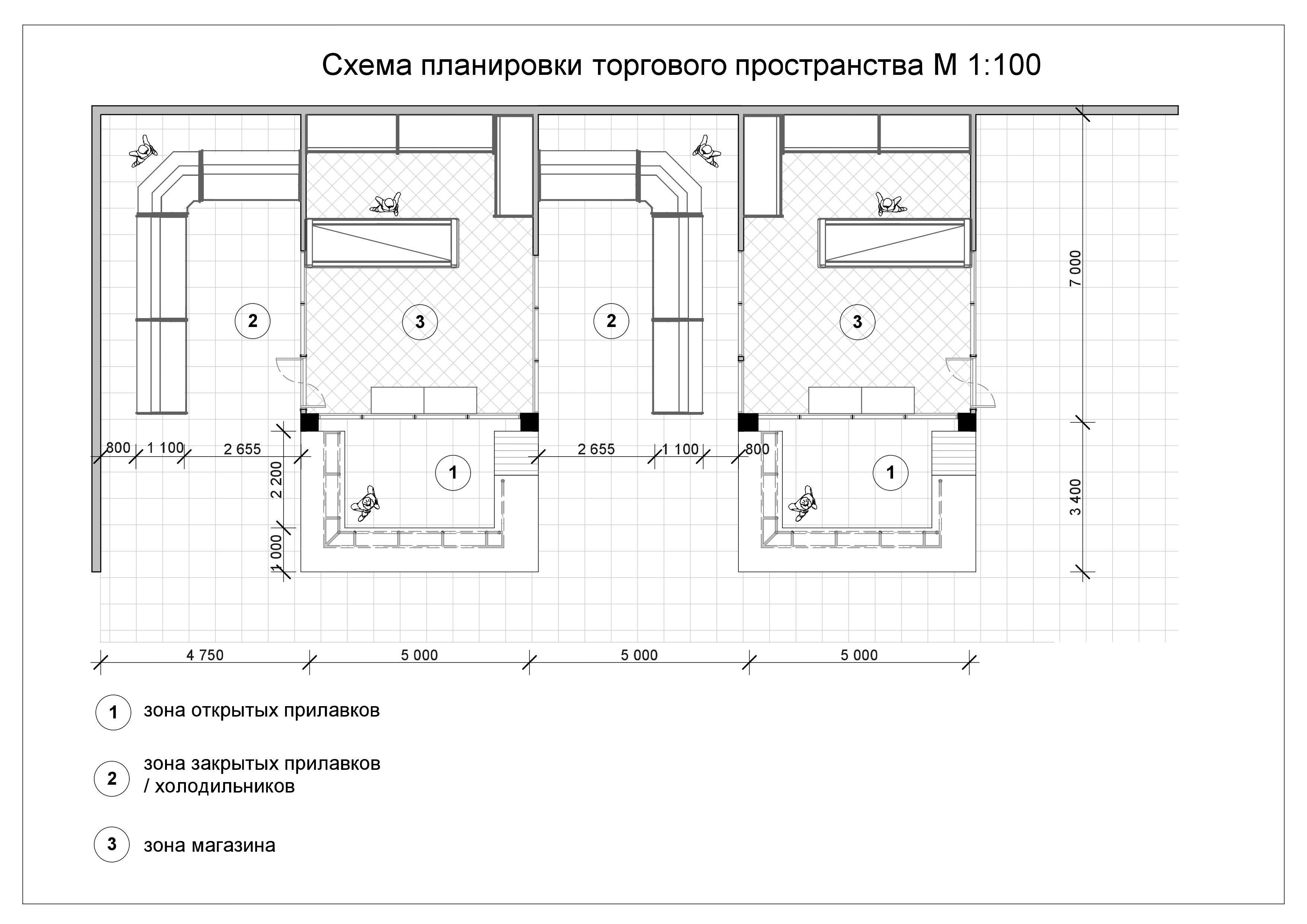 Типовой проект магазина