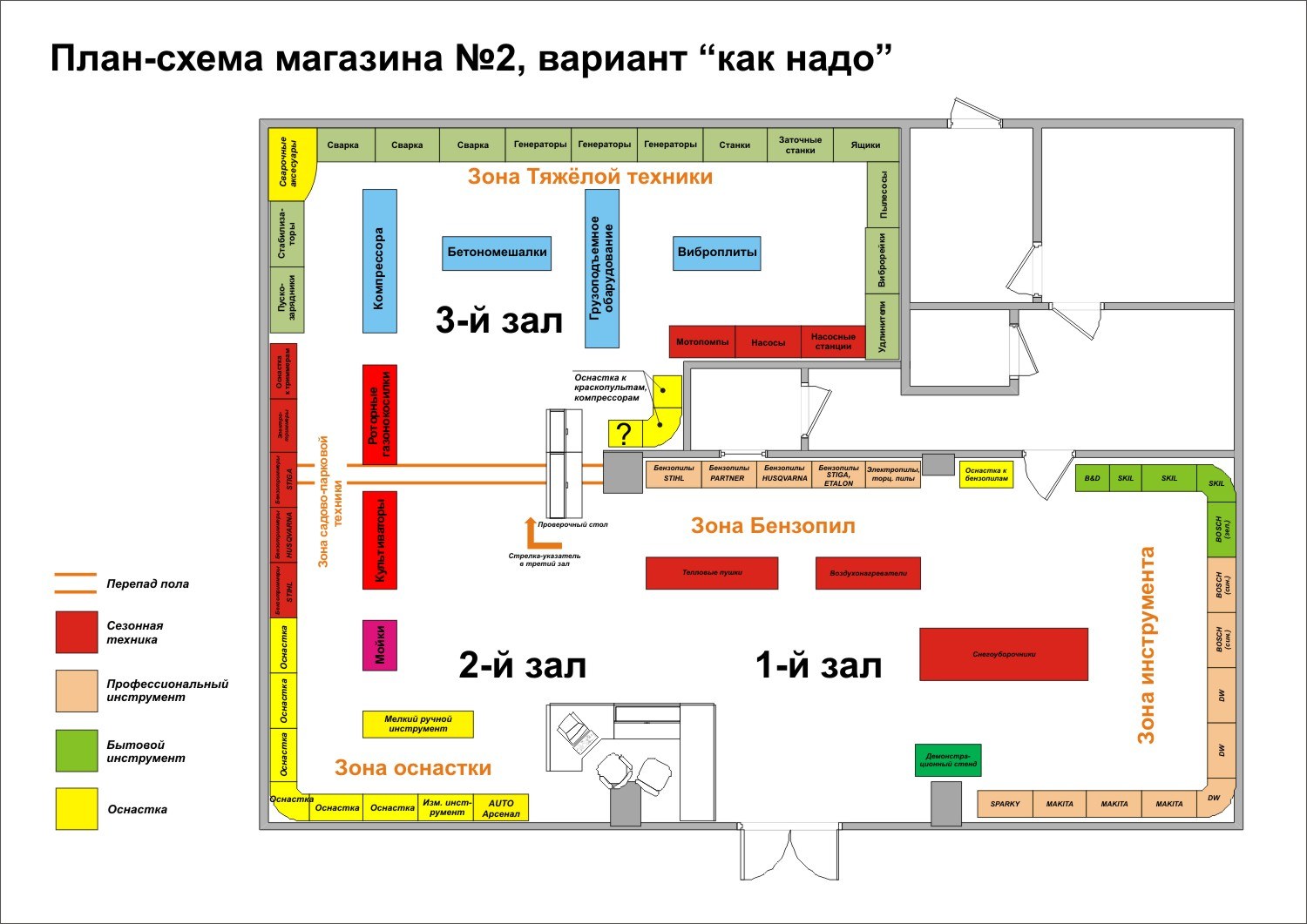 План магазина продуктов чертеж