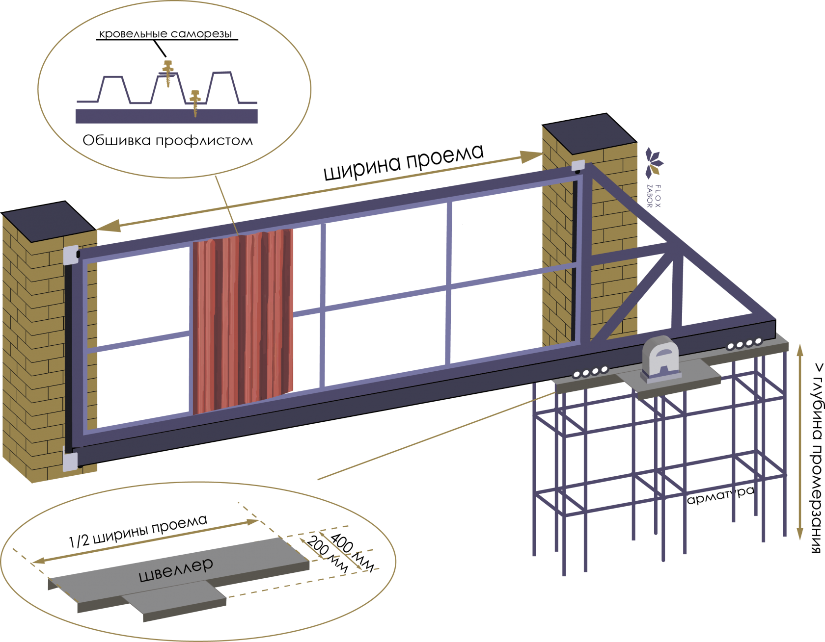 Ворота откатные фото чертежи пошаговая инструкция. Чертеж откатных ворот 4.5 метра. Чертеж откатных ворот 4 метра. Фундамент под откатные ворота чертеж. Фундамент для откатных ворот чертеж.