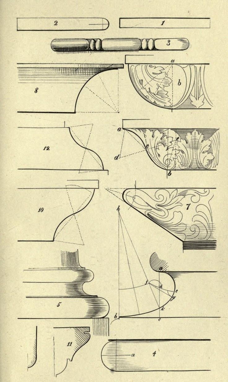Скоция построение архитектура