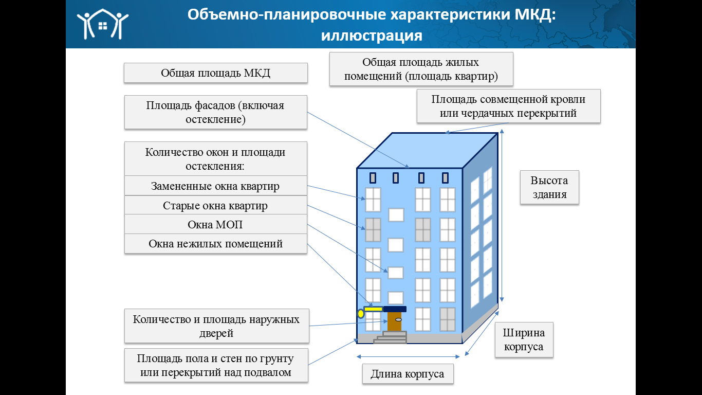 Расчет здания. Параметры многоквартирного жилого дома. Строение многоквартирного дома. Помещения МКД.