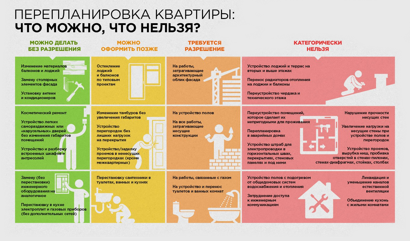 какая последовательность ремонта в новостройке квартире