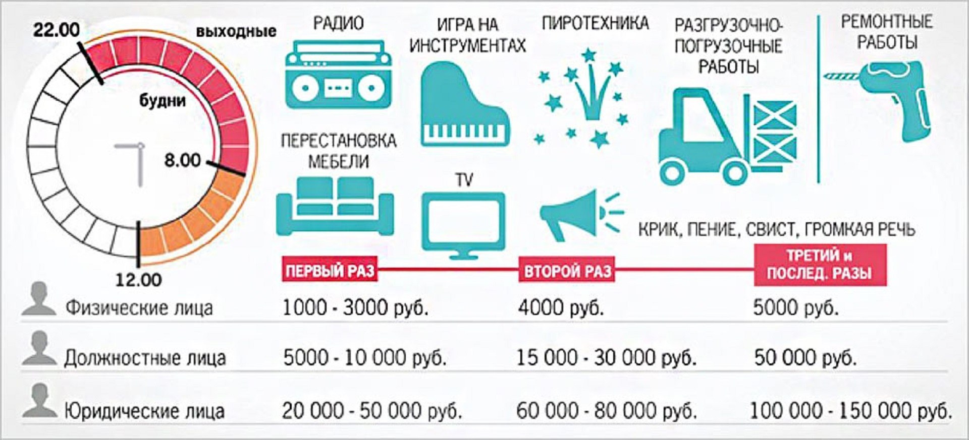 Московский закон о тишине в выходные. Закон о тишине. Закон о тишине в Московской области. Разрешённое время шумных работ в жилых домах. Закон о тишине в Москве ремонтные работы.