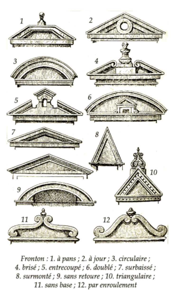 Сандрик в архитектуре рисунок