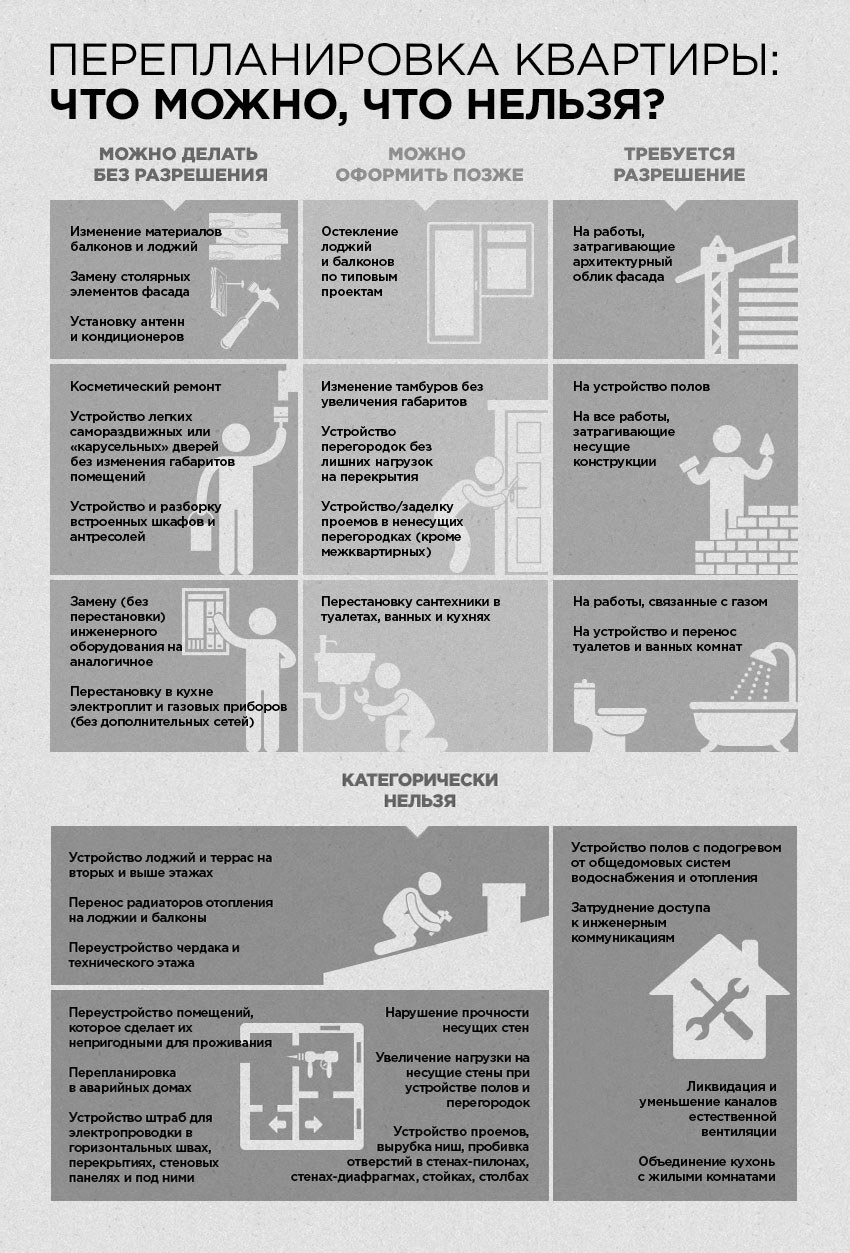 Переустройство и перепланировка жилого помещения