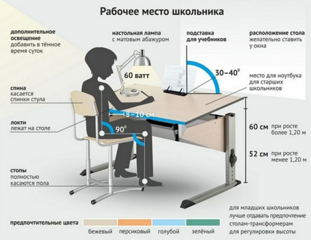 Письменный стол эргономика Размеры