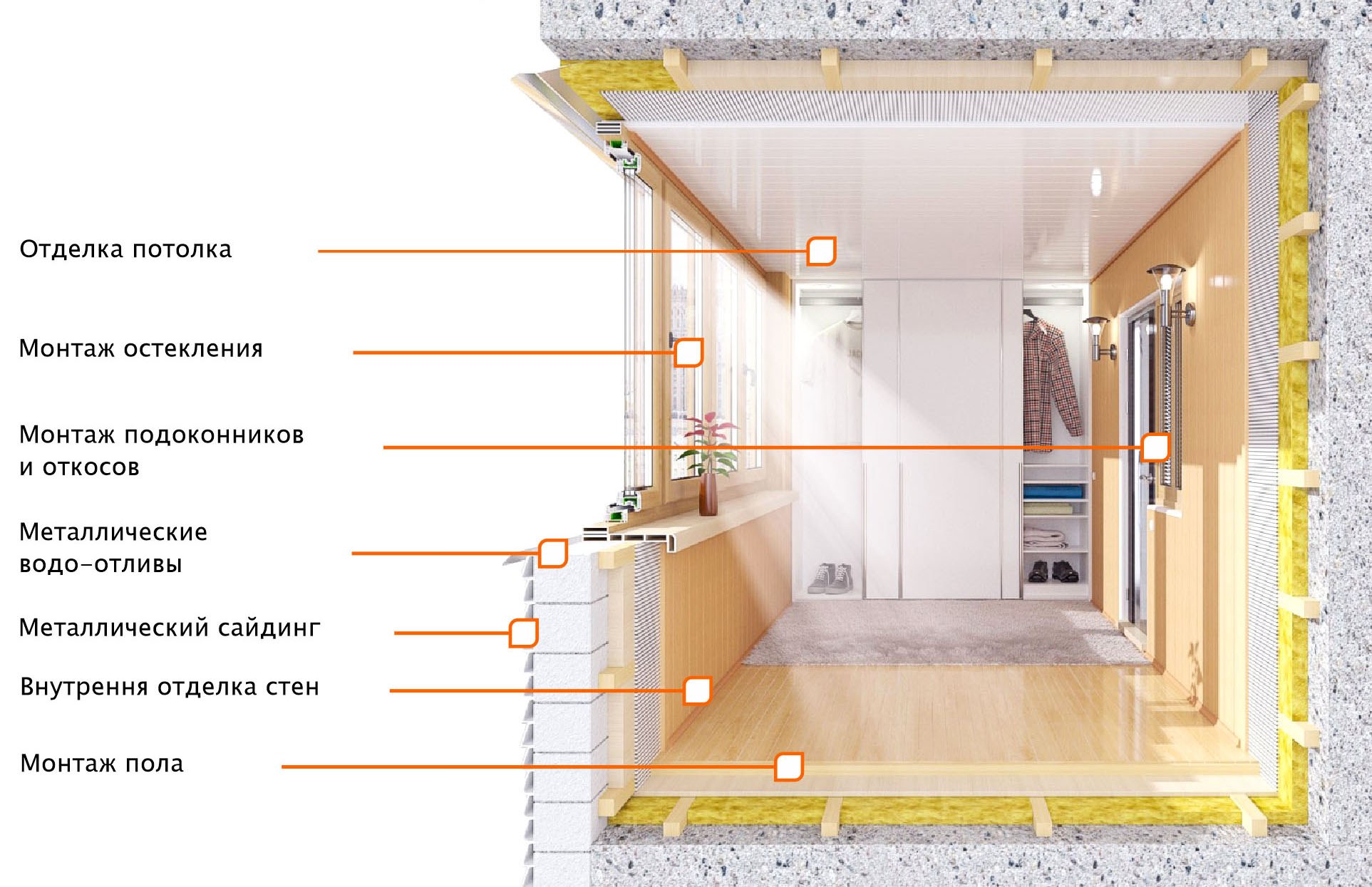 Изнутри как правильно. Схема утепления балкона изнутри. Утепление балкона схема. Утепление лоджии схема. Конструкция утепления балкона.