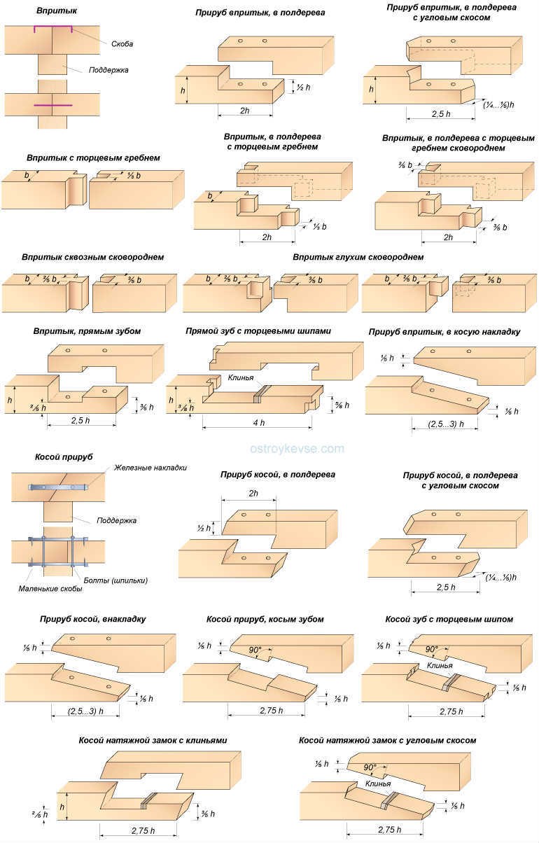Узел крепления стоек сейсмостойкий оцинкованный УКС-60