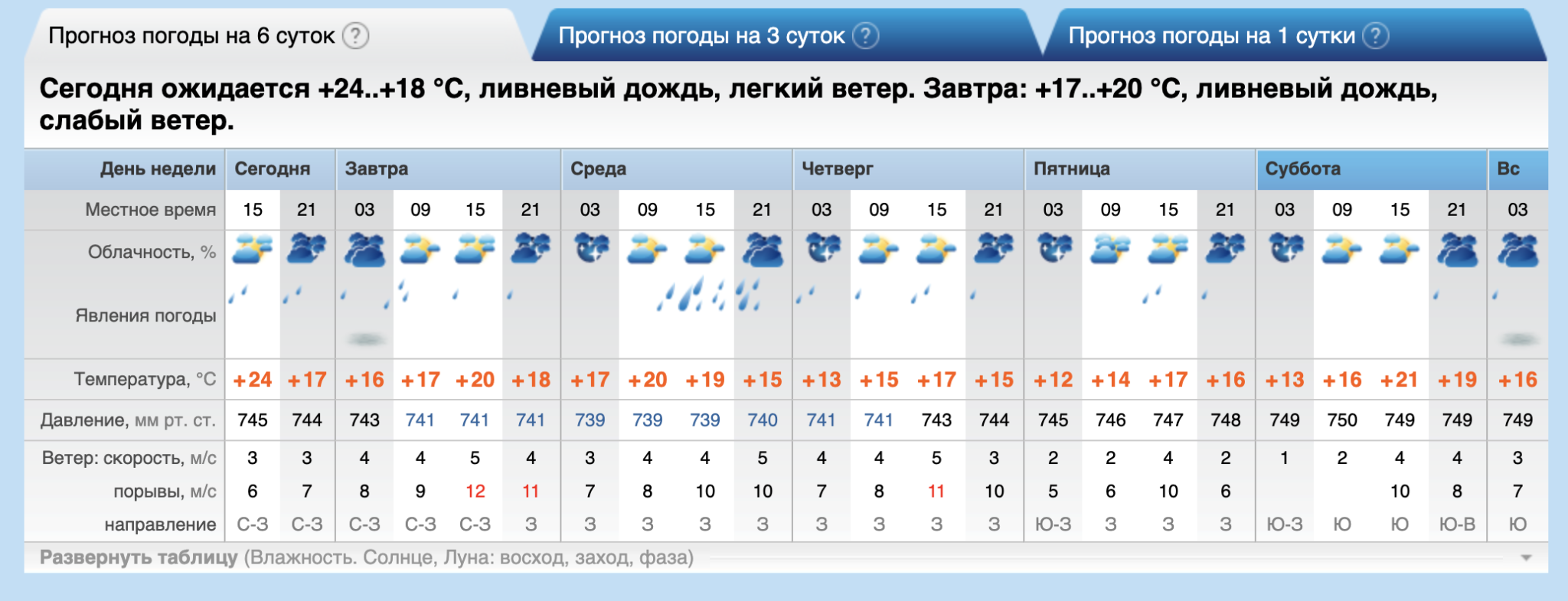 Рп5 погода пятихатка. Рп5 Липецк погода. РП Снежинск рп5. Погода в Омске РП 5. Рп5 Екатеринбург.