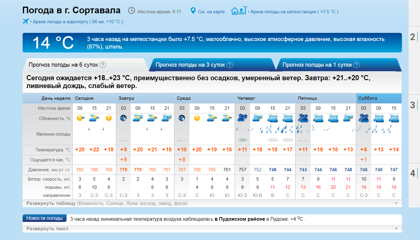 Погода семей по часам. Погода Белогорск. Погода Белогорск Амурская область. Климат в Белогорске. Погода на завтра Сортавала.