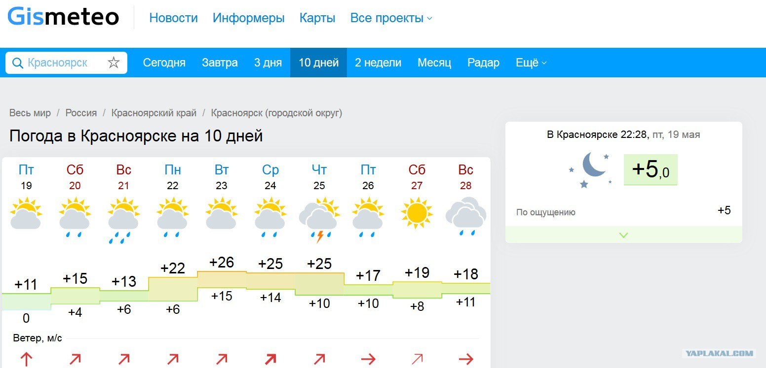 Гисметео хоринск. Гисметео Красноярск. Погода в Красноярске на неделю. Гисметео на 2 недели. Гисметео Железногорск Красноярский край.