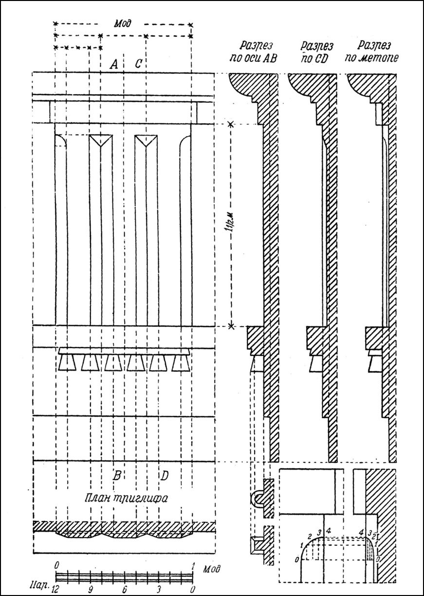 Триглиф дорического ордера