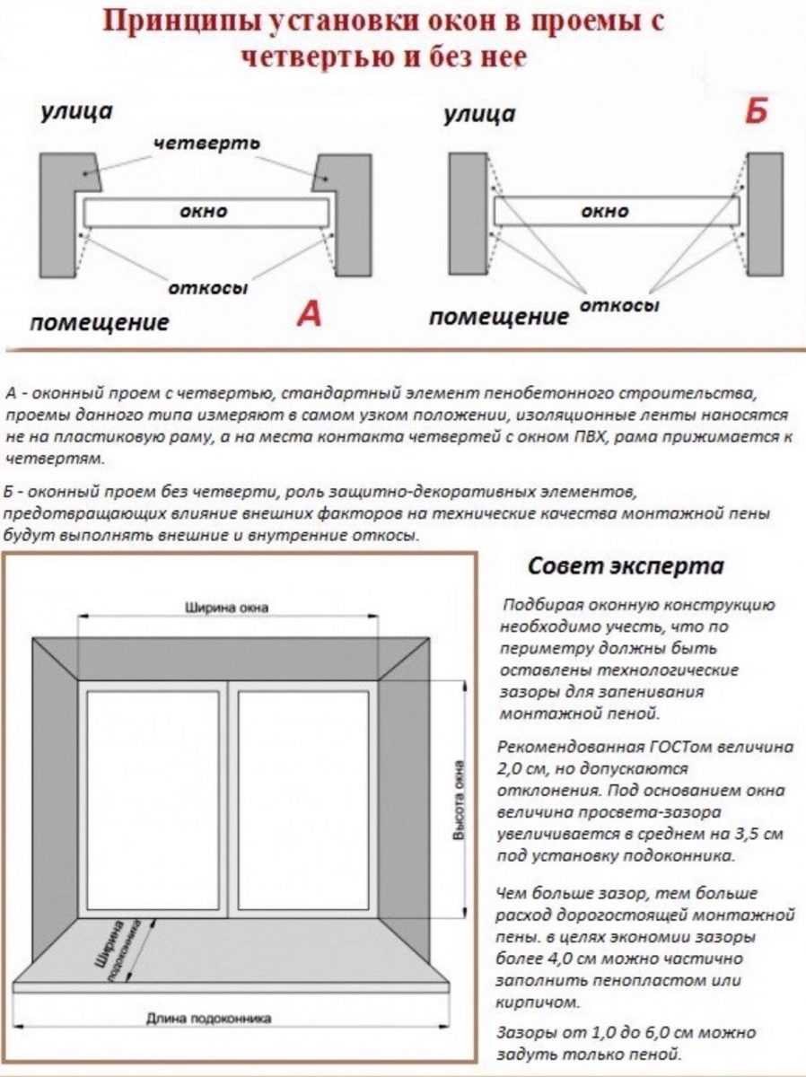 Схема установки окон ПВХ