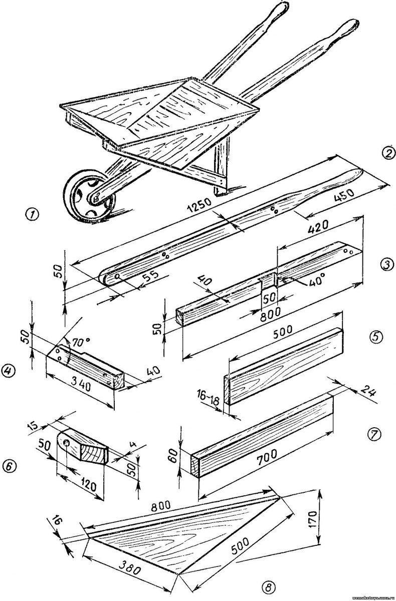 Тележка Садовая 1 колесная своими руками чертежи