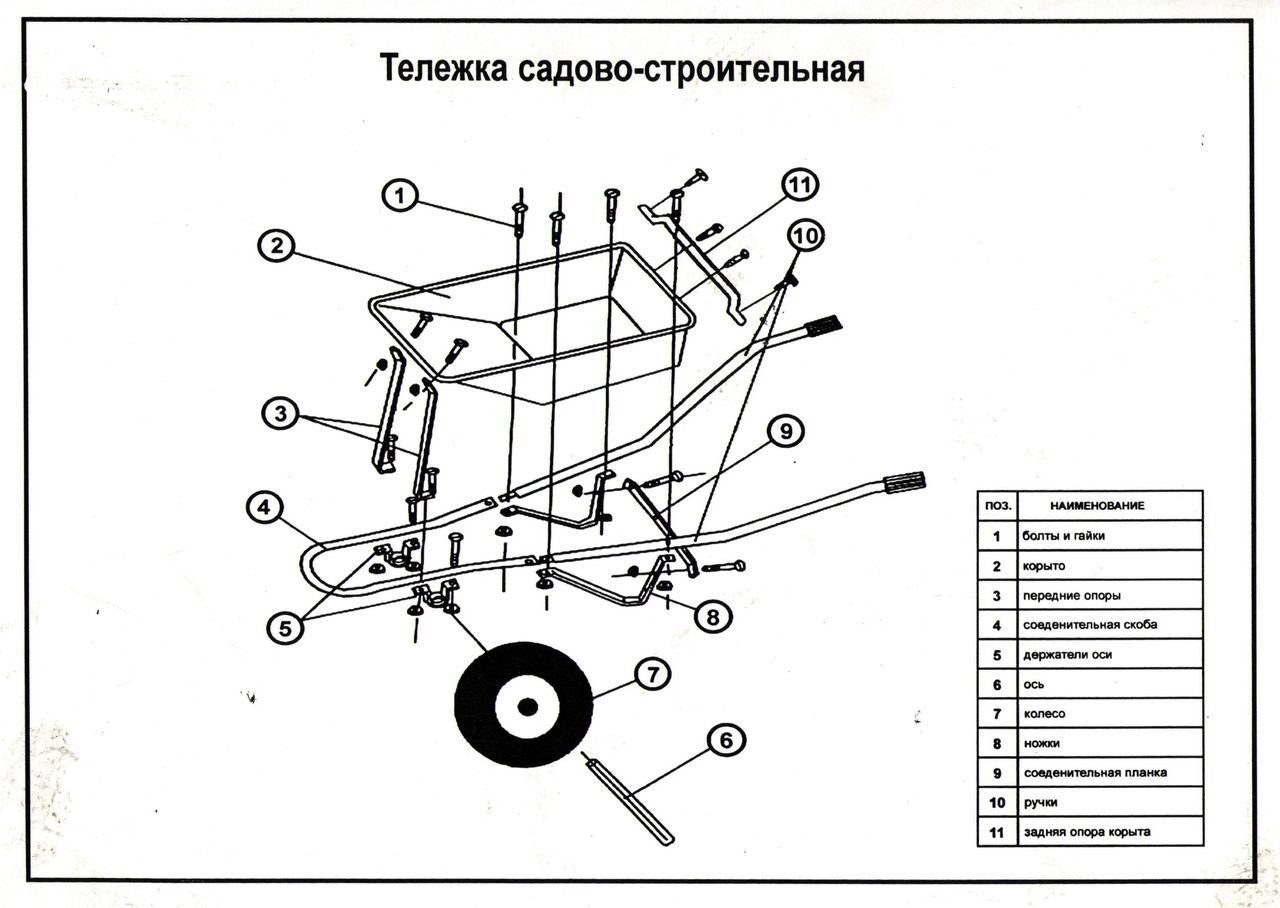 Сделать садовую тачку своими руками чертежи