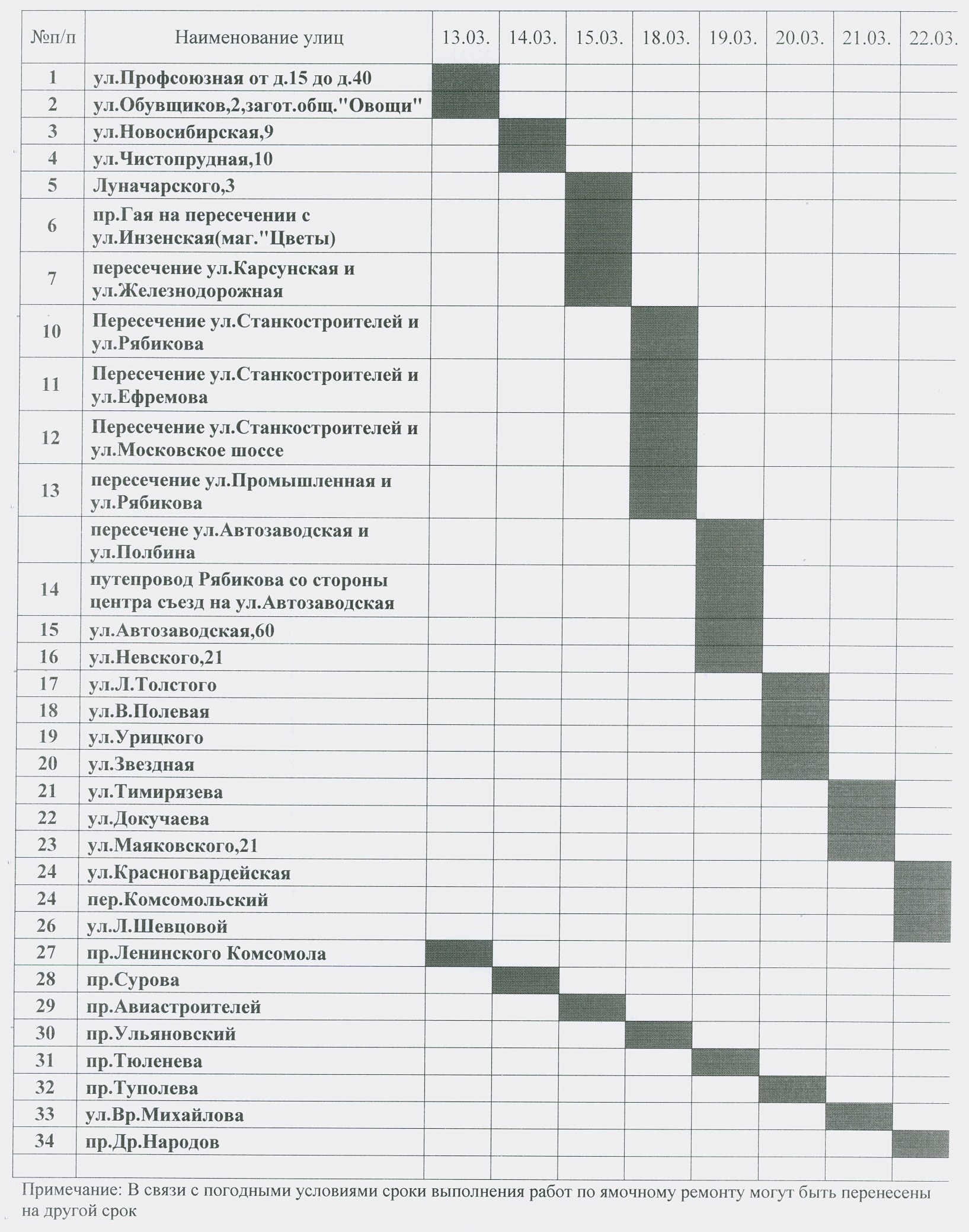 Проект выполненных работ. График проведения ремонтов. Графики производства ремонтных работ. График ремонта квартиры. Графики проведения ремонтных работ.