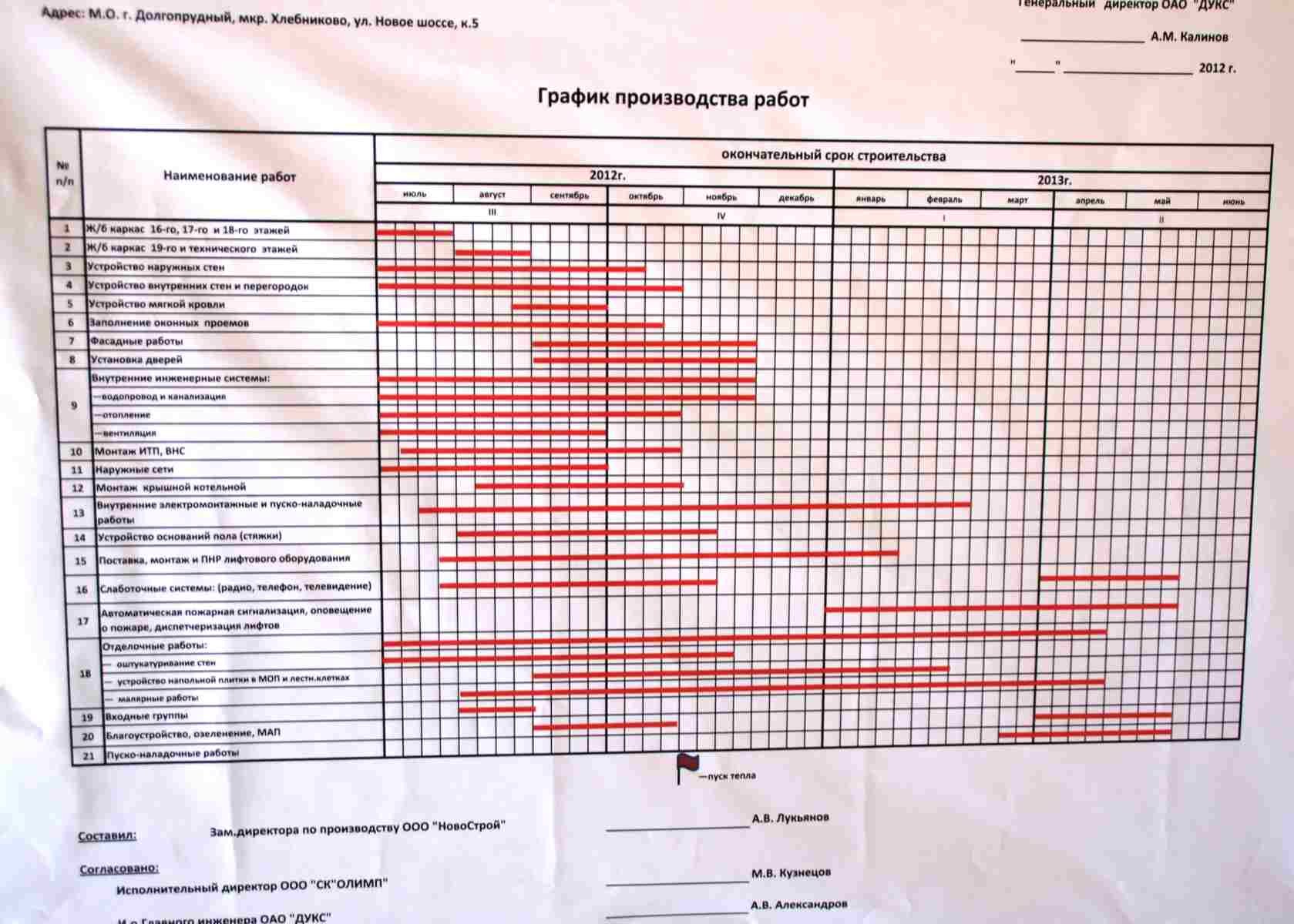 План работ по ремонту квартиры