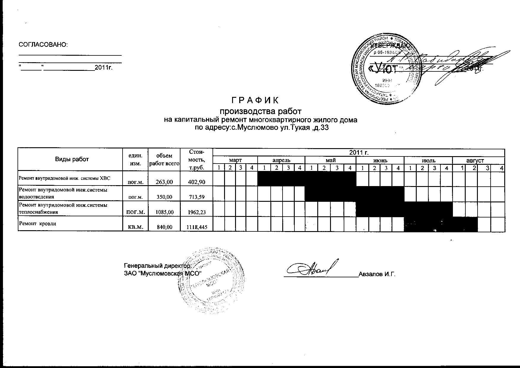 Плановые работы ппр. Графики проведения ППР оборудования котельной. Составление Графика планово-предупредительных ремонтов подстанции. График планово предупредительного ремонта пожарной сигнализации. График ППР станков.