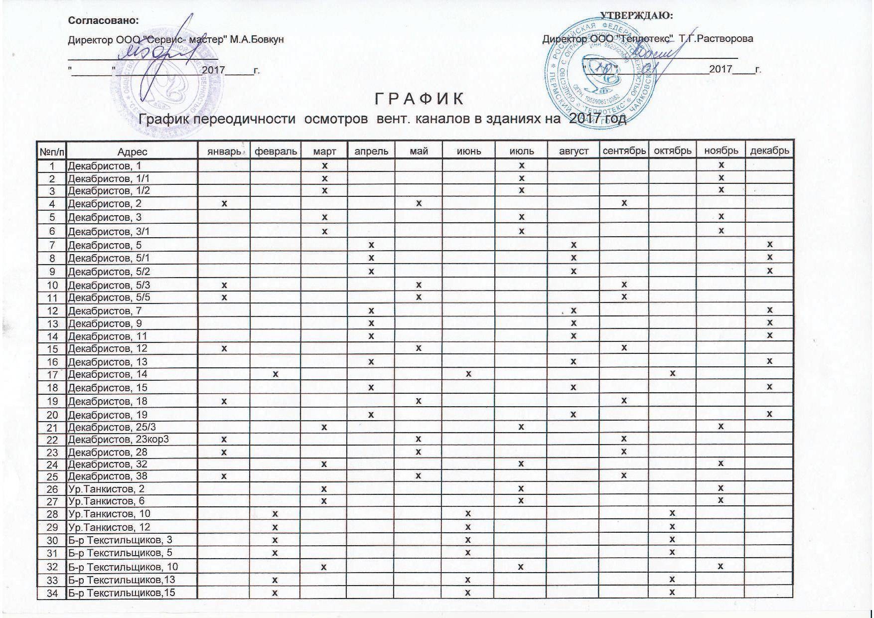 План текущего ремонта зданий и сооружений образец