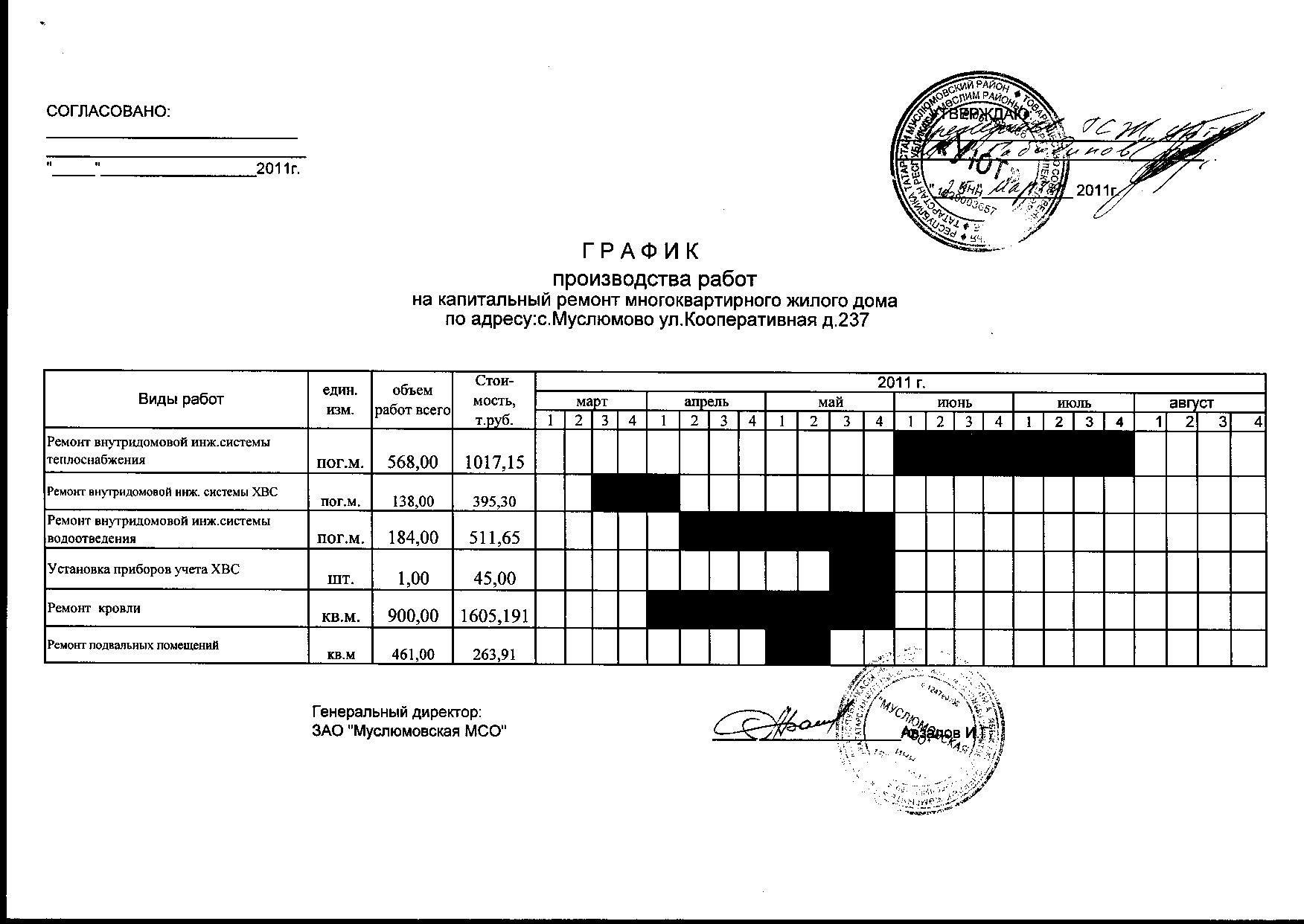 Плановые работы ппр. График ремонта капитального ремонта. План график ремонта. График проведения ремонтов. Графика проведения ремонтных работ.