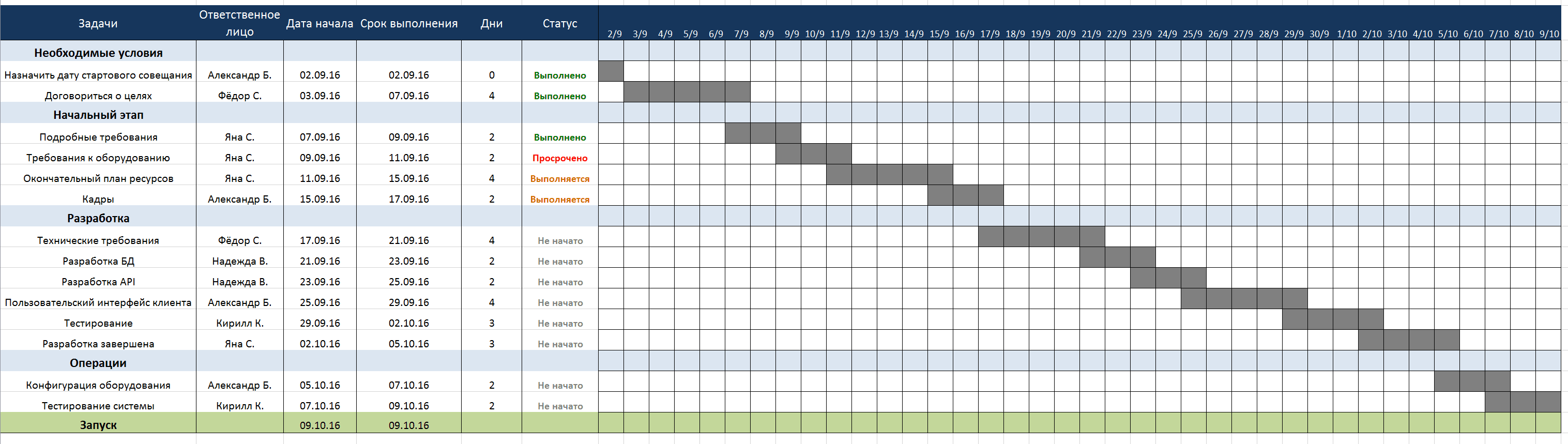 План работ по разработке по