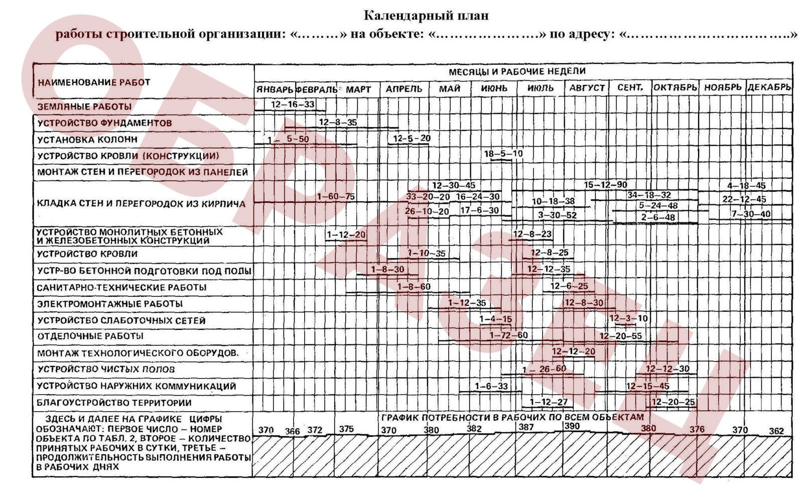 План ремонтных работ образец