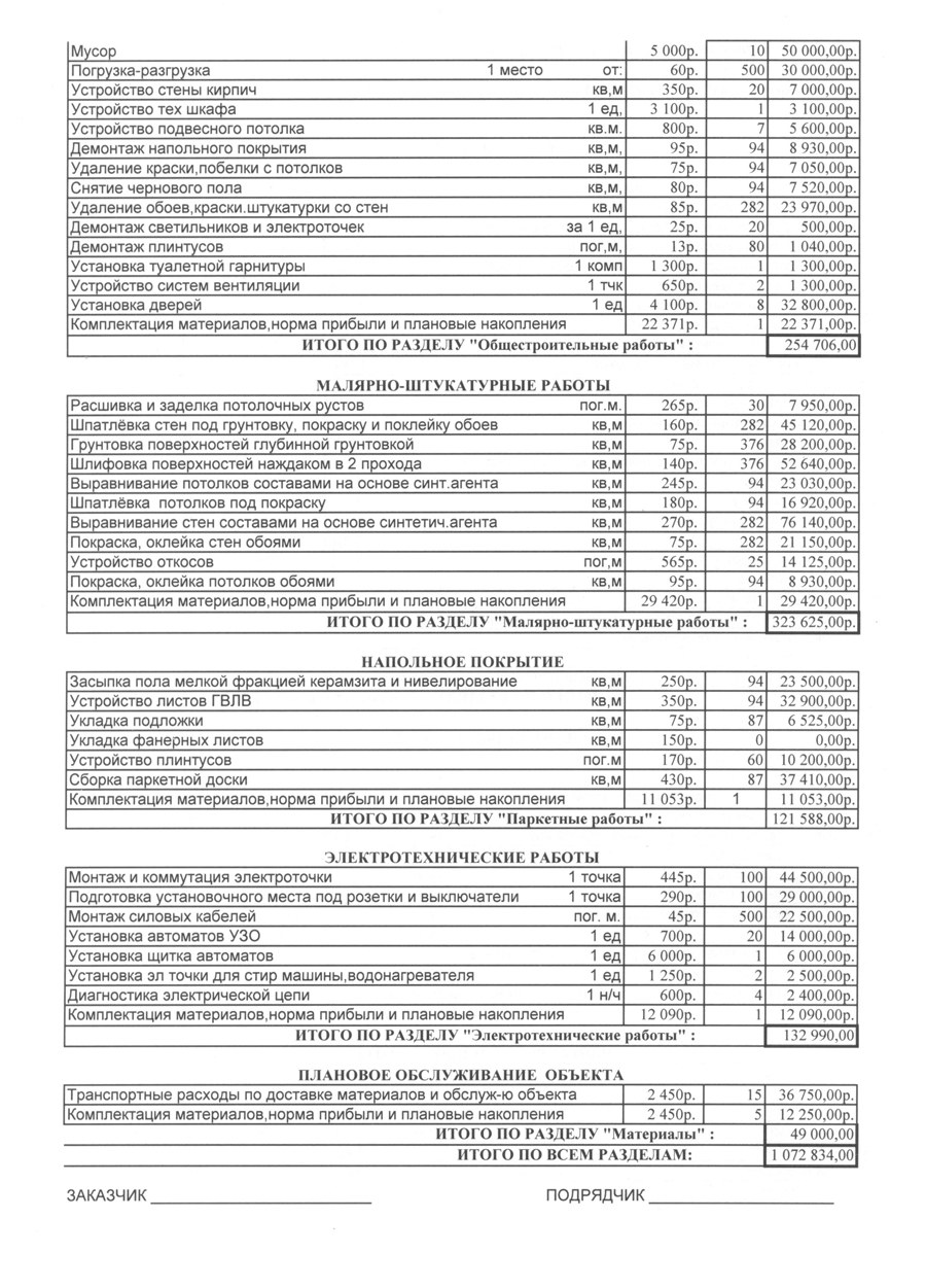 Смета на отделочные работы. Смета на ремонтные и отделочные. Пример составление сметы на отделочные работы. Как выглядит смета на строительные работы. Строительная смета на отделочные работы.
