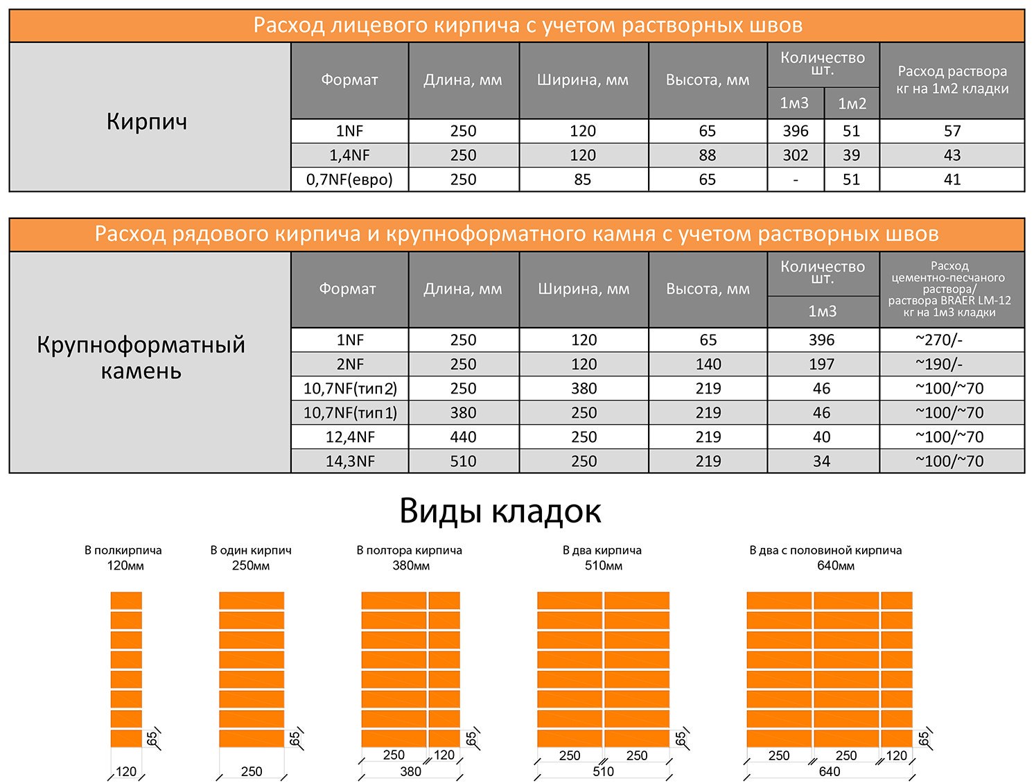 Как высчитать сколько нужно кубов