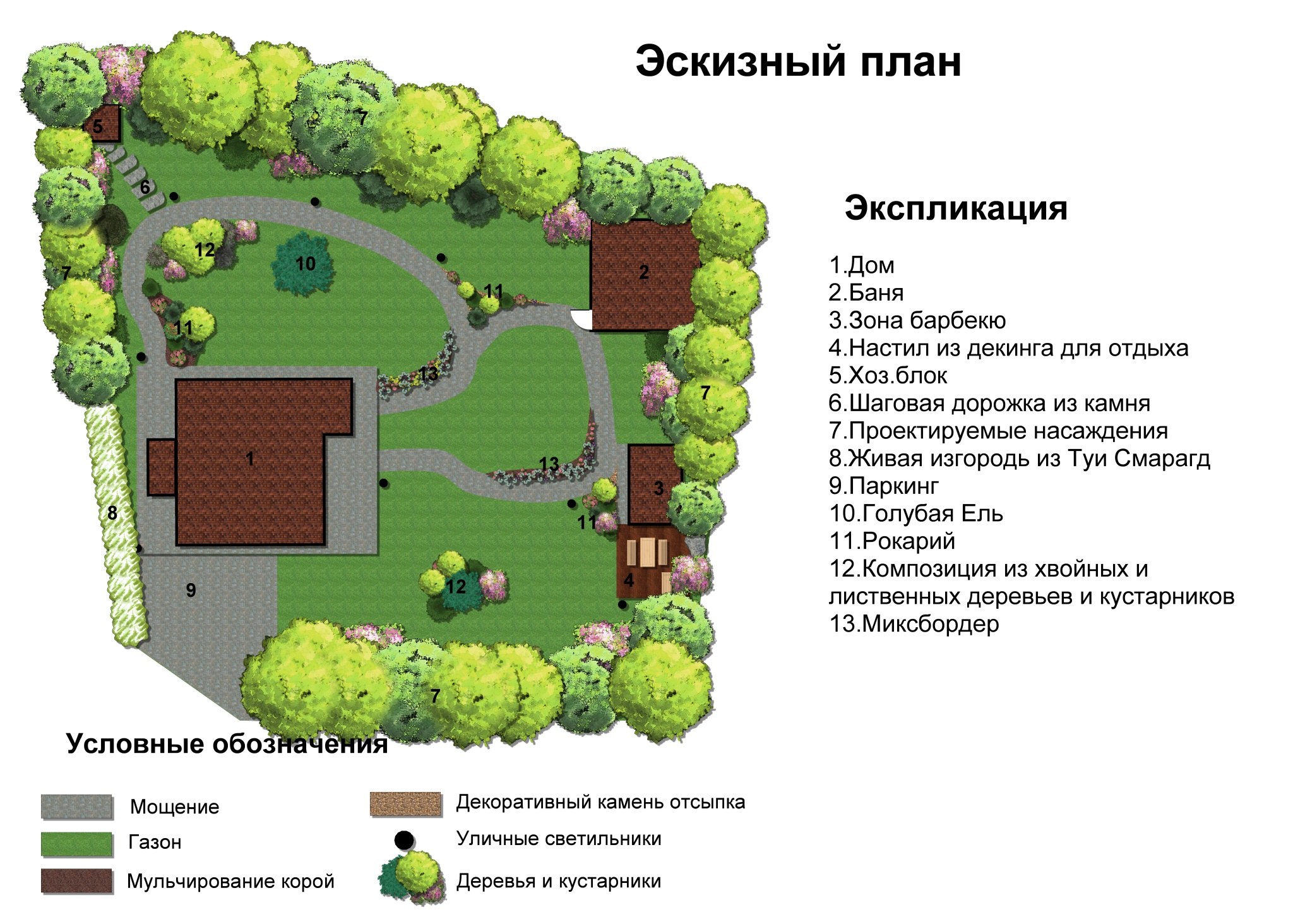 Планирование земли. Генплан участка. Ситуационный план в ландшафтном дизайне. Ландшафт план.