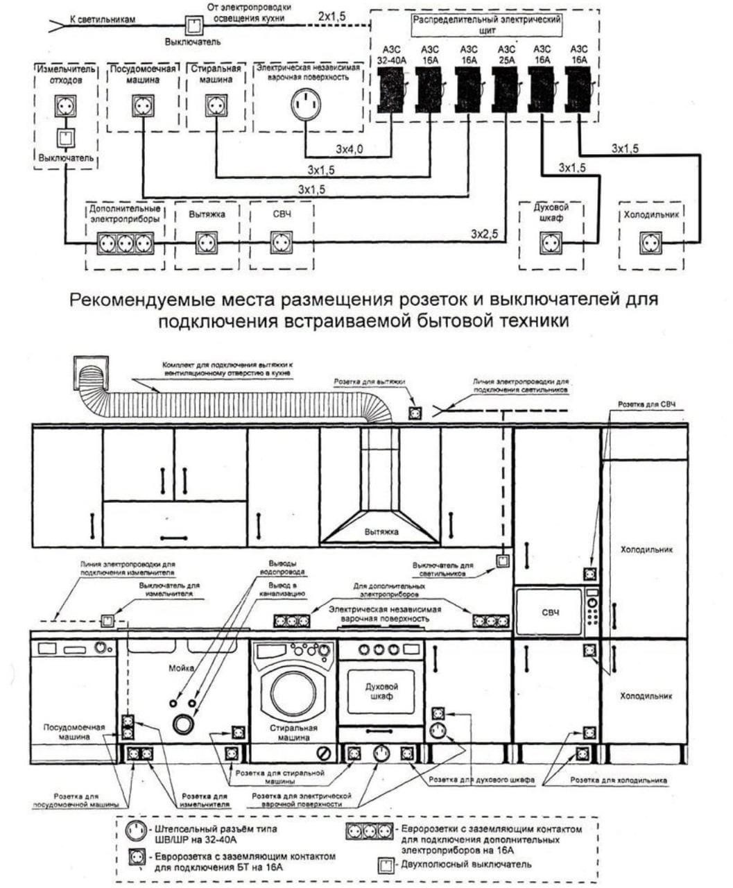 Схема подключения электропроводки на кухне